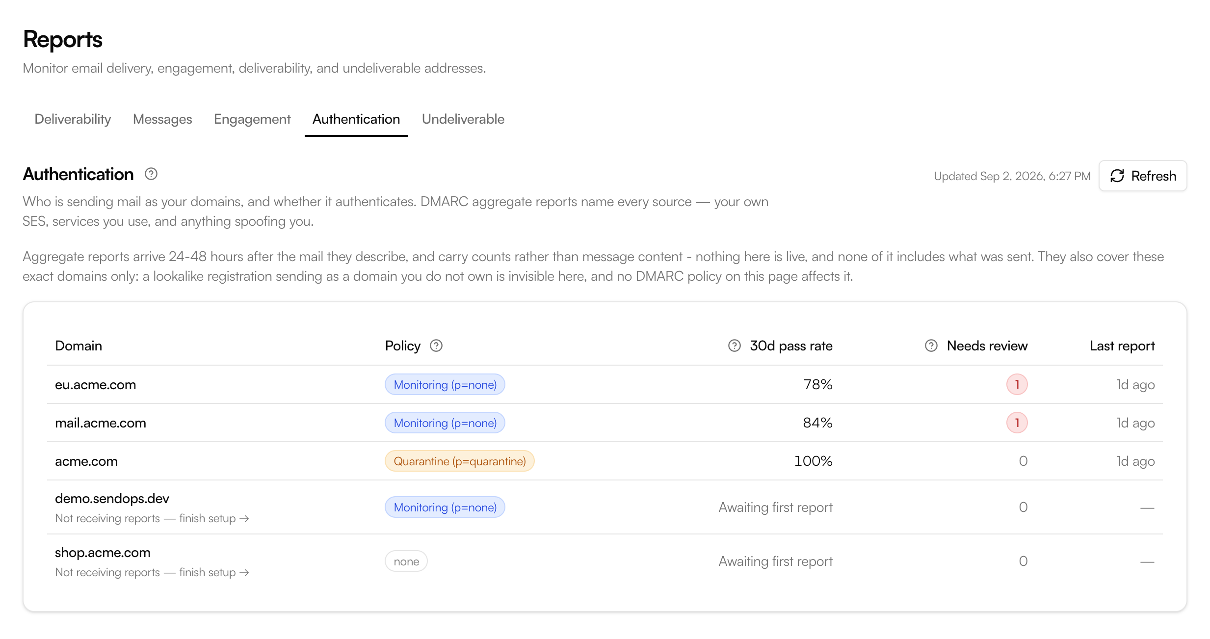 SendOps authentication overview listing domains, DMARC policies, pass rates, and sources needing review