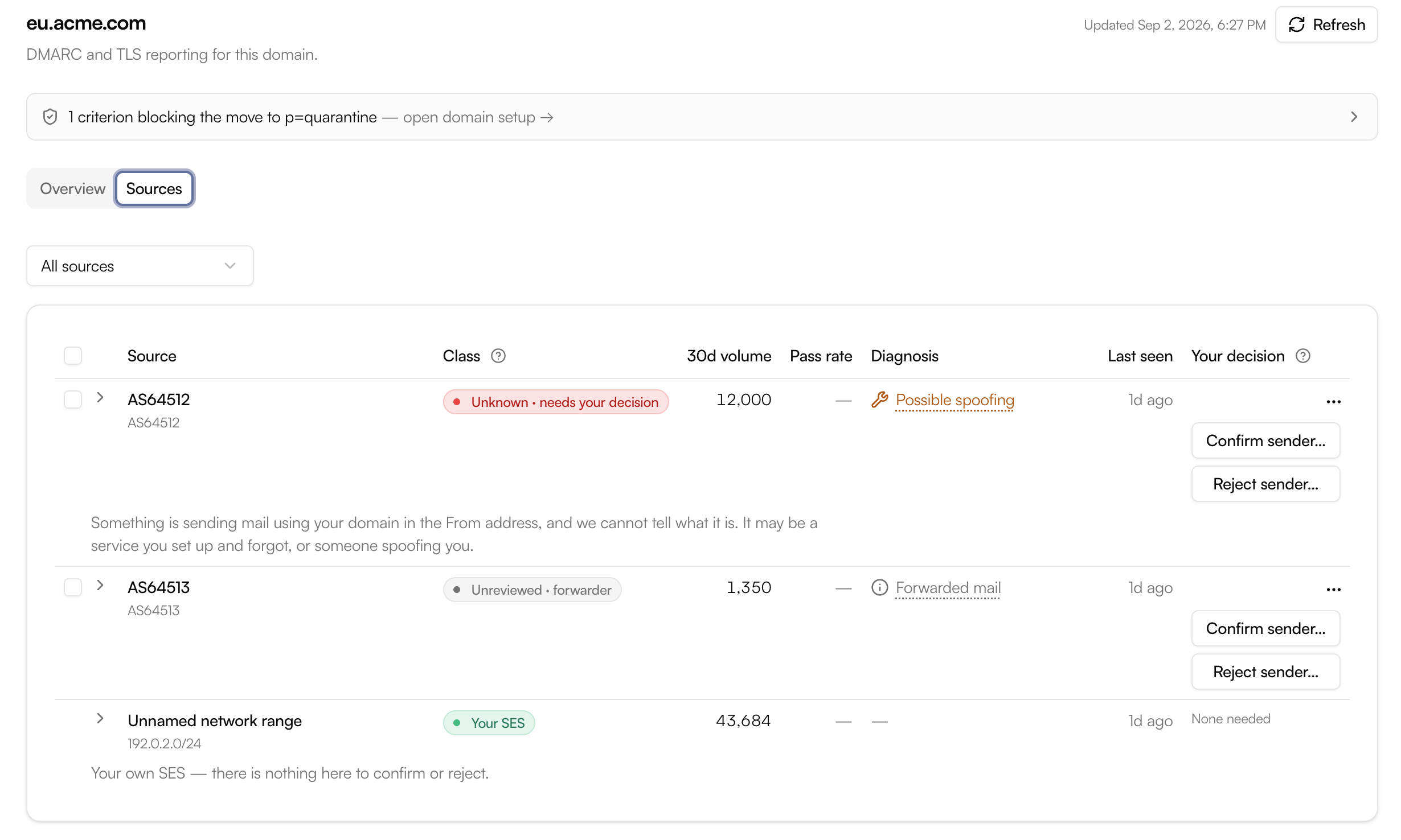 SendOps DMARC source details showing an unknown sender, forwarded mail, and your own SES sending